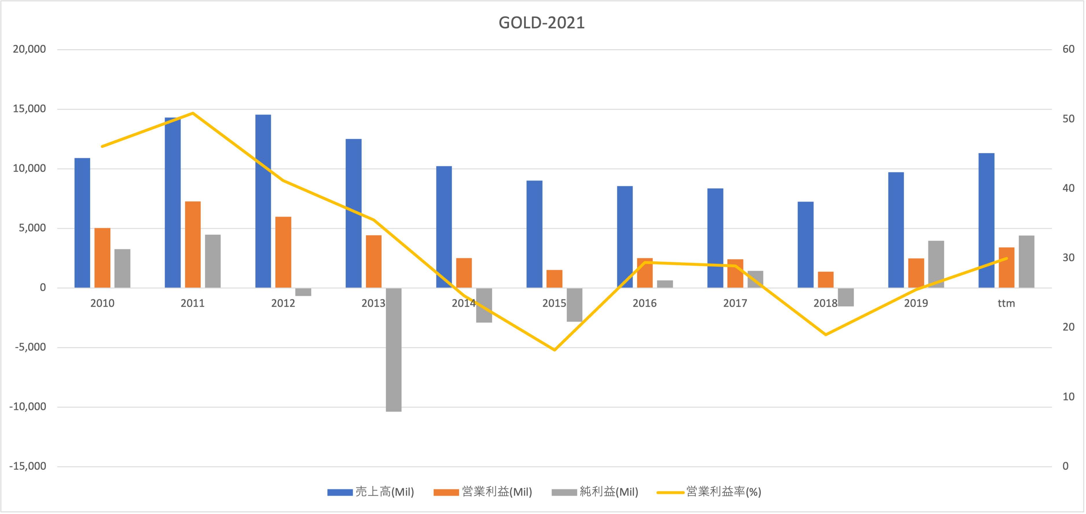GOLDsales やす＠米国株決算オタク（520銘柄を観察）